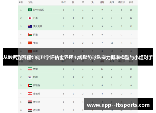 从数据到赛程如何科学评估世界杯出线形势球队实力概率模型与小组对手 从数据到赛程如何科学评估世界杯出线形势球队实力概率模型与小组对手