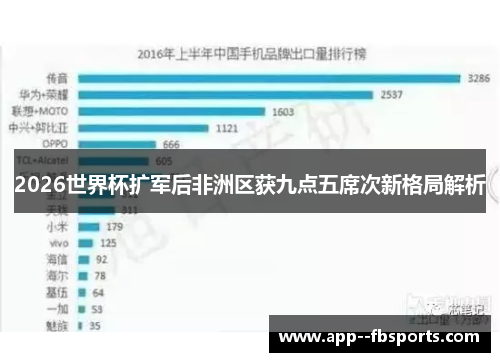 2026世界杯扩军后非洲区获九点五席次新格局解析 2026世界杯扩军后非洲区获九点五席次新格局解析