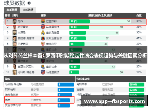 从对阵荷兰样本看C罗西甲时期稳定性演变表现趋势与关键因素分析