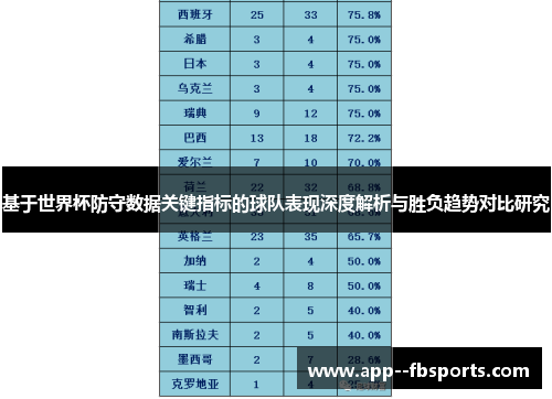 基于世界杯防守数据关键指标的球队表现深度解析与胜负趋势对比研究