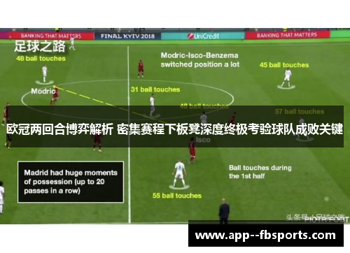 欧冠两回合博弈解析 密集赛程下板凳深度终极考验球队成败关键